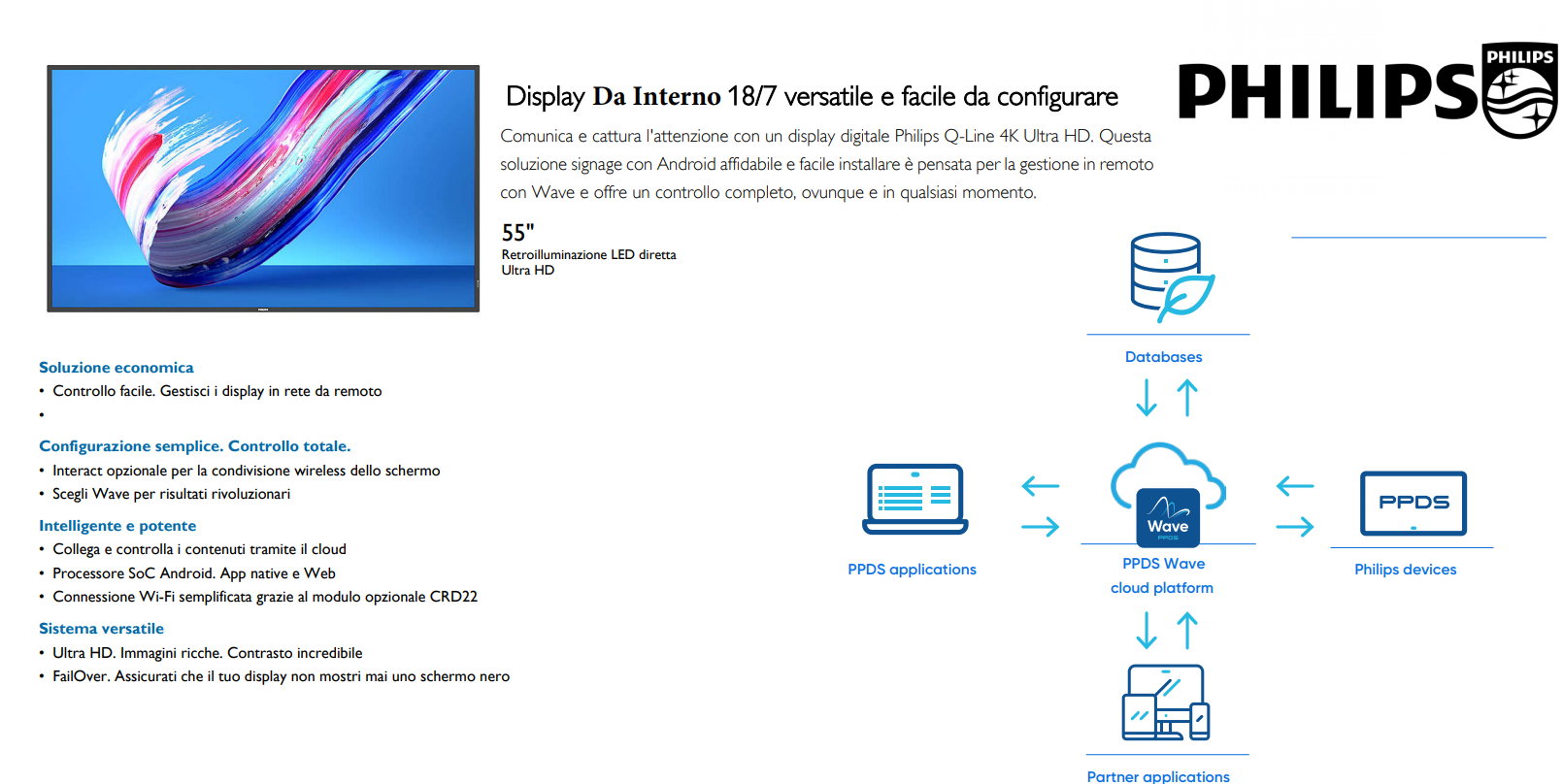 Display Da Interno 18/7 versatile e facile da configurare